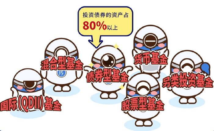 利率债or信用债?一图看懂债券基金分类
