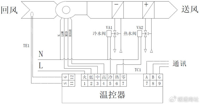 独立型风机盘管控制系统