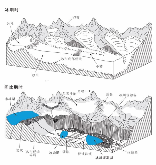 冰川湖 | 当冰雪已成往事