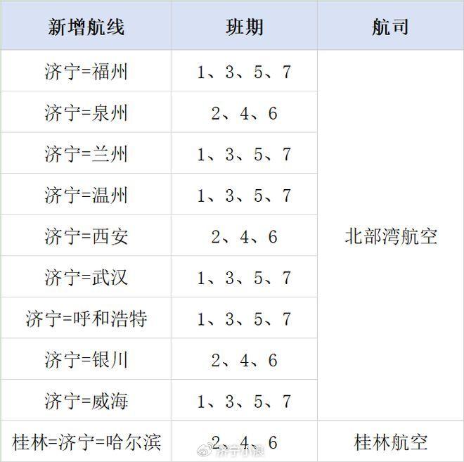 济宁大安国际机场航班图片