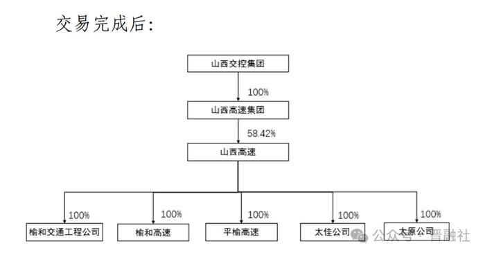 又一千亿国资出手，山西交运行业第一股资产重组也迎来重大进展  第2张