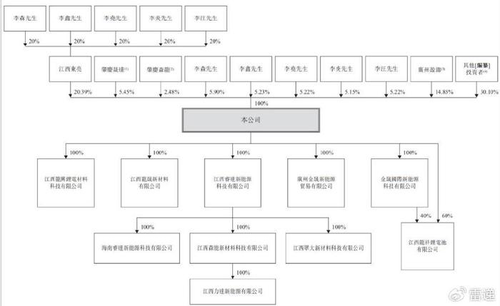 金晟新能源冲刺港股：上半年亏1.5亿 李氏兄弟为实控人