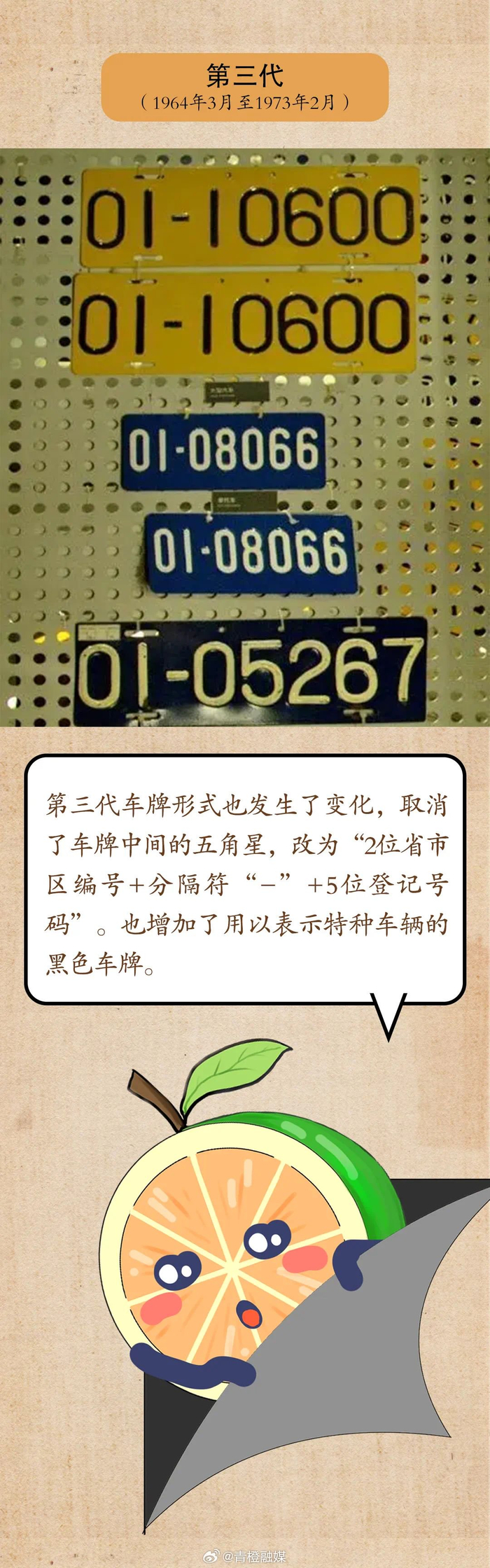 中国车牌变迁史