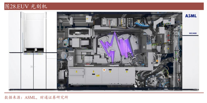 光刻设备行业深度研究:半导体设备之巅,冰山峰顶待国产曙光__财经头条