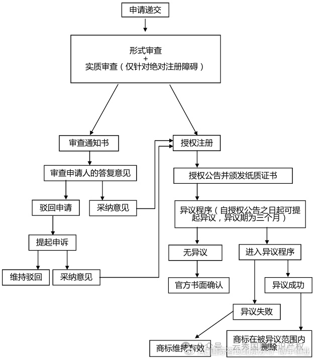 德国商标申请流程|商标|德国|异议_新浪新闻