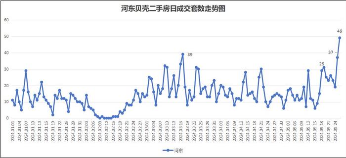 天津房价跌(天津房价跌了多少,去年到今年)