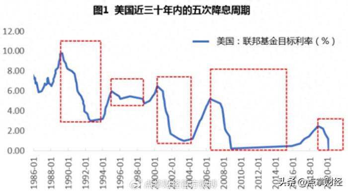 阿牛智投：美国降息利好四大板块