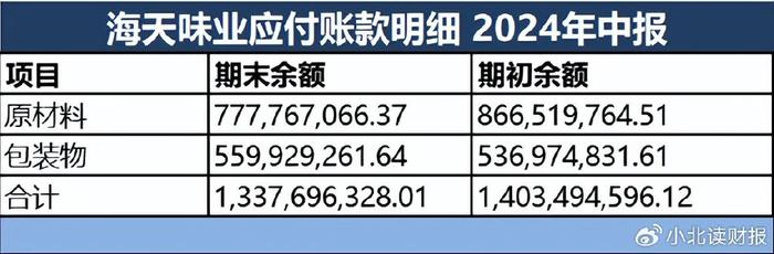 海天味业：报表依旧简单和优秀