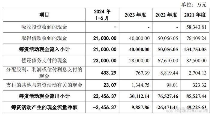 双瑞股份突击分红后募资补流，与实控人关联交易频繁