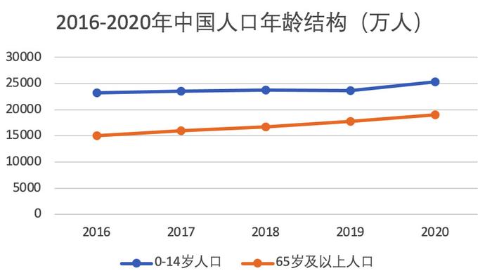 資料來源:資產信息網 千際投行4)乳製品產業技術環境分析2021年牛奶