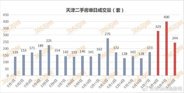 天津房价多少(天津房价多少合适)