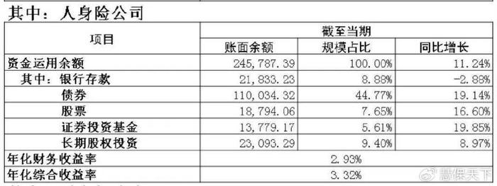 利率|險企|負債