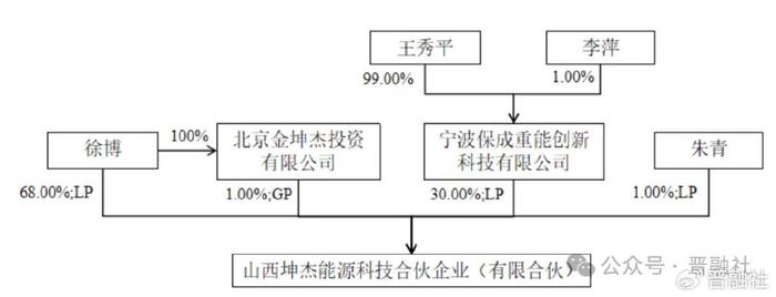 秀色直播：管家婆三肖三码必出题-提前完成换届，新董事长是他！山西地产老板入主A股上市公司的是...  第2张