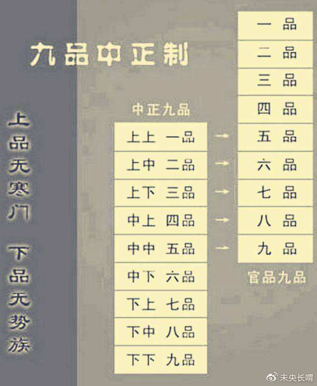 西晋迅速灭亡是其制度错误导致,清谈误国也是重要原因|灭亡|司马炎|分封制_新浪新闻