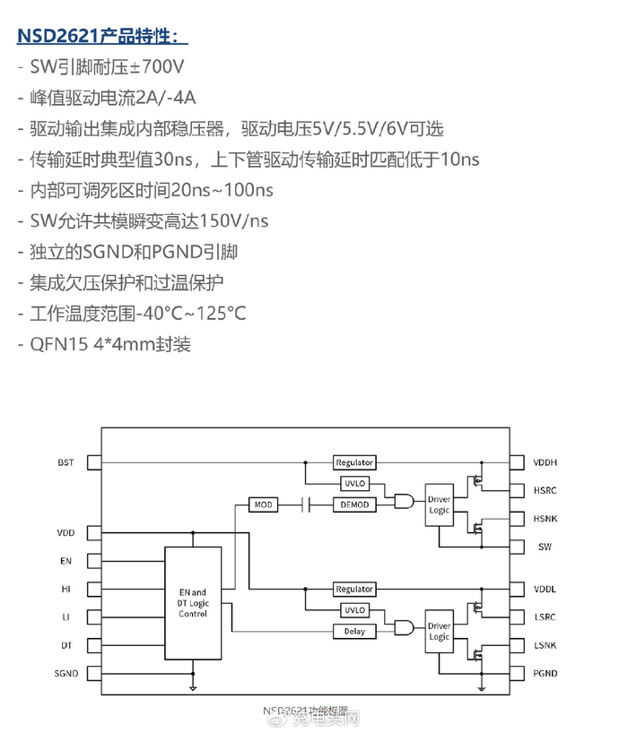 茂睿芯打造llc gan生态,多家氮化镓企业加入|编程|驱动器|氮化_新浪