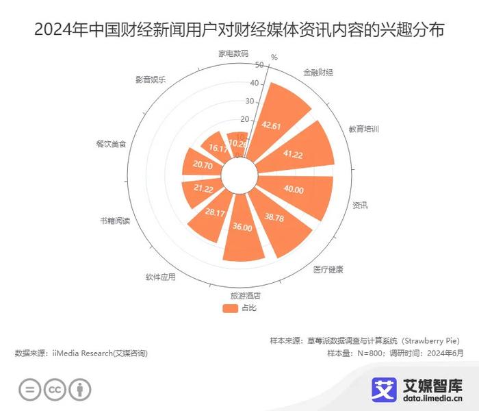 艾媒咨询 | 中国移动互联网财经新闻用户行为调查数据-第4张图片-黑龙江新闻八