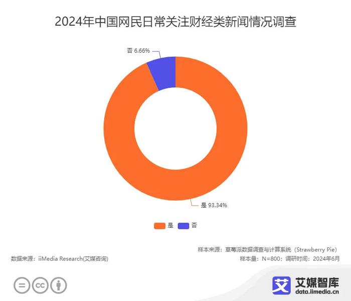 艾媒咨询 | 中国移动互联网财经新闻用户行为调查数据-第1张图片-黑龙江新闻八