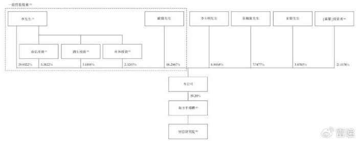 天域半导体冲刺港股：半年亏损1.4亿 华为与比亚迪是股东  第7张