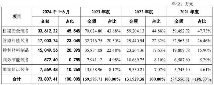 双瑞股份突击分红后募资补流，与实控人关联交易频繁