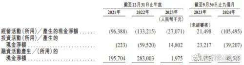 挚达科技亏损暴增无底洞：毛利率持续下滑，产品销量增长但单价下降