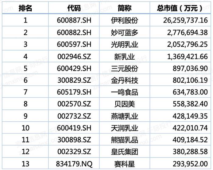 2024年中國乳製品行業研究報告