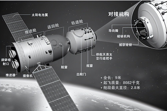 神舟十六号完成钥匙交接,东风已就绪,神十八待命__财经头条
