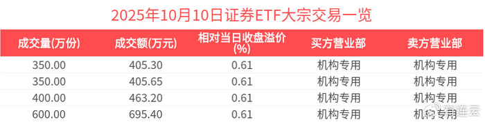 跨境ETF供需两旺 溢价风险成关键词
