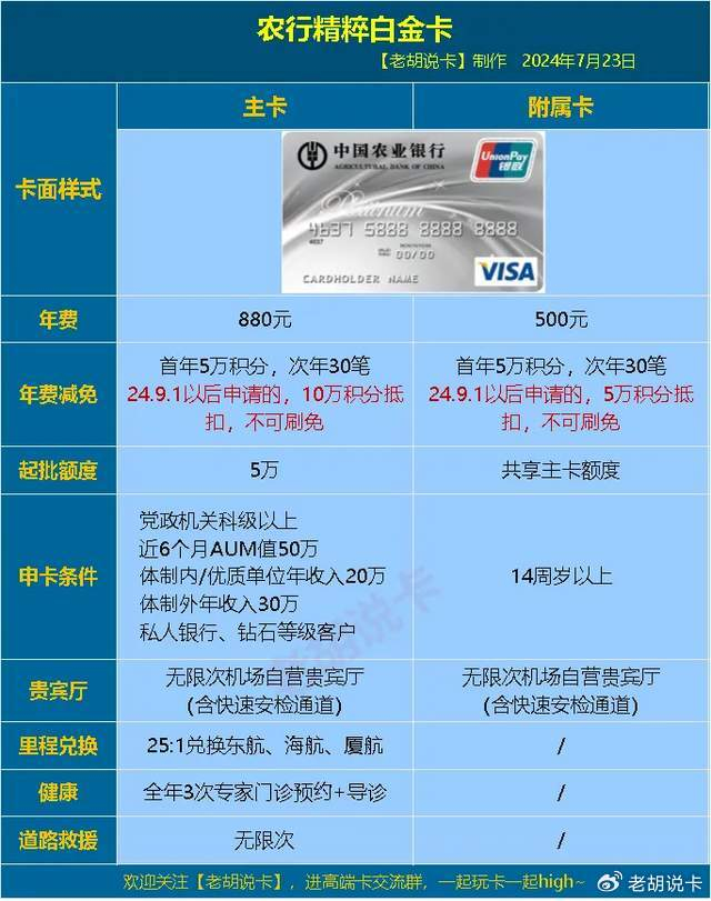 拿下屌丝三白之一精粹白,最后的机会,免费的附属卡也一并拿下!