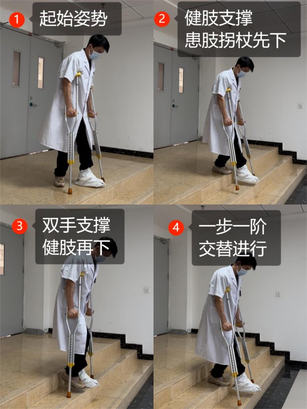 1,单拐置于健侧与患侧伴行,三点支撑,重心面积增加,增强了稳定性.