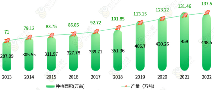 揭秘未来五年最大的农资增量市场西北地区农资市场特点