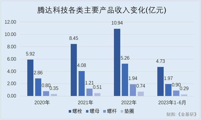 四,在產業鏈中