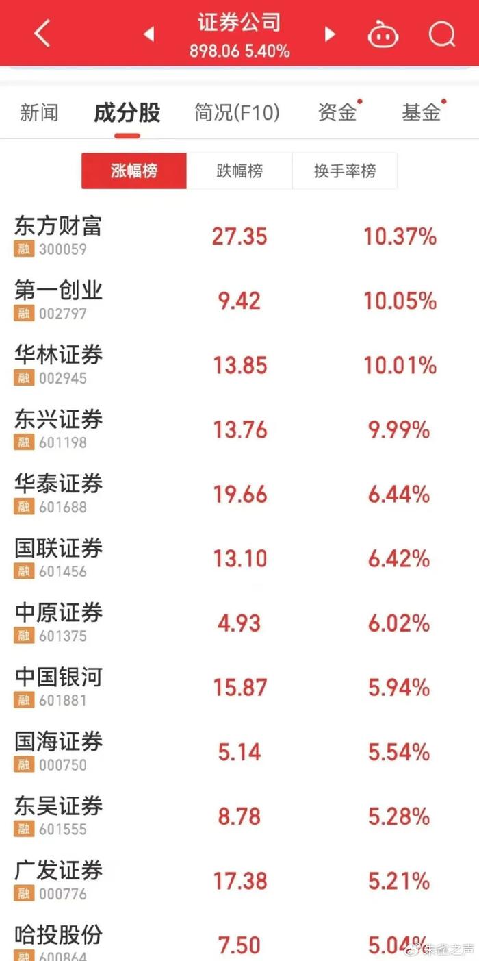 股票热点新闻(2025年牛市即将爆发)