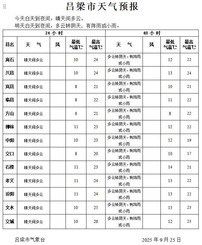 梁河天气预报在线 梁河天气预报在线