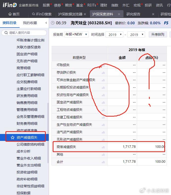 海天味业：报表依旧简单和优秀