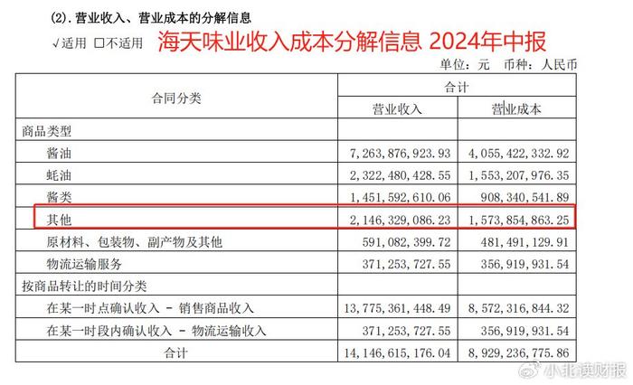 海天味业：报表依旧简单和优秀