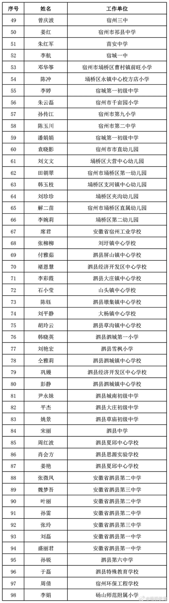 名单公示!事关宿州市第二届人民满意的教师,班主任,校长