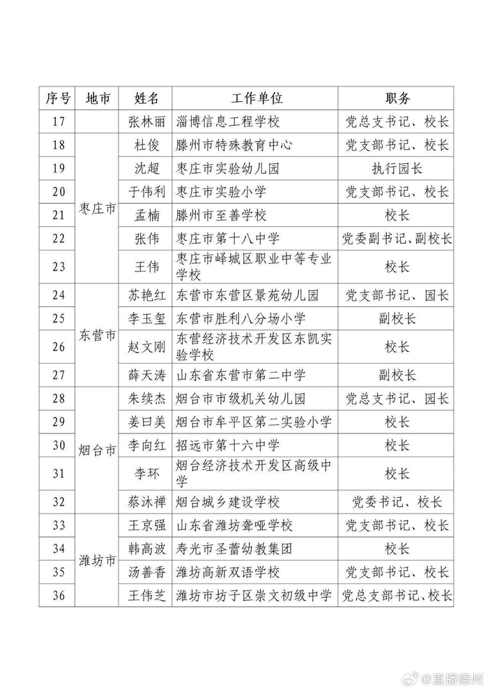 名单公示德州12人上榜