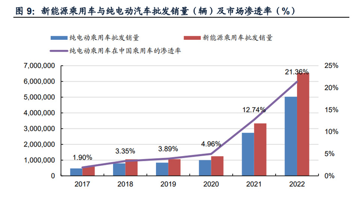 汽车改装汽车租赁