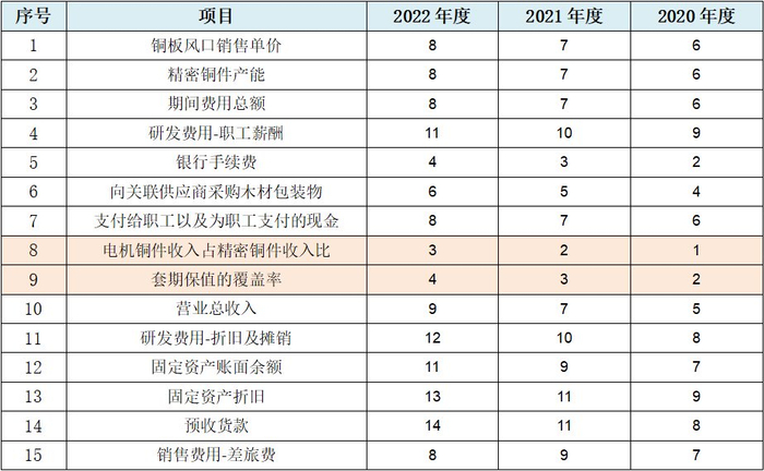 华兴股份ipo:报表真实性存疑,主要供应商身份蹊跷,采购真实性待考