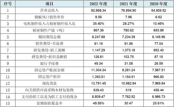 ipo表怎么画图片