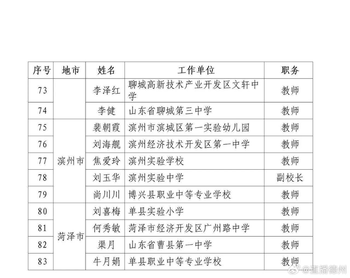 名单公示德州12人上榜