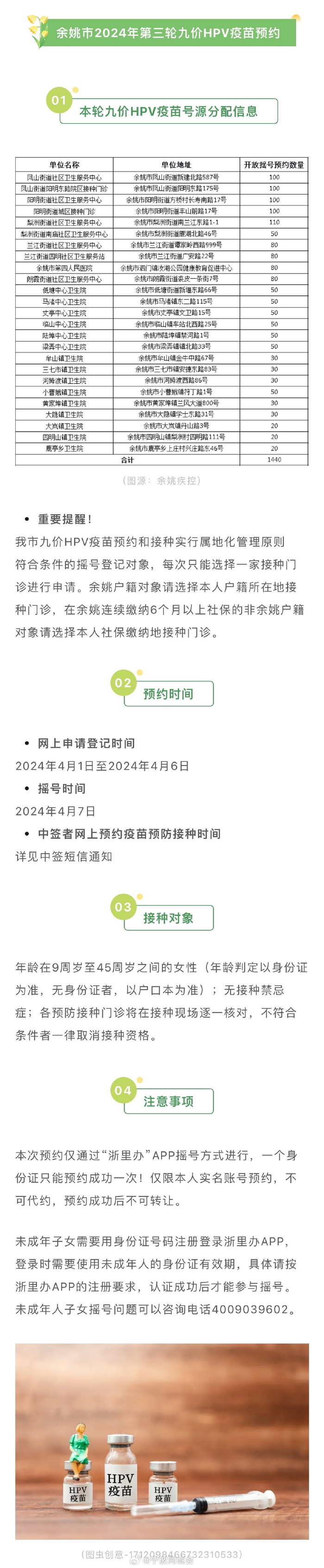 3140个名额宁波多地九价hpv疫苗预约来了