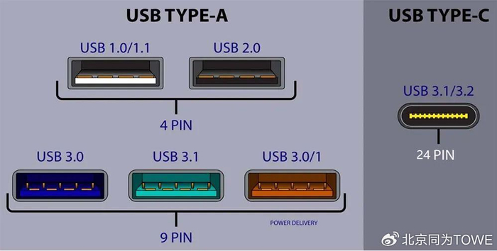 水冷散热器水泵接哪里
