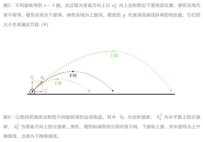 小球运动规律分解图图片