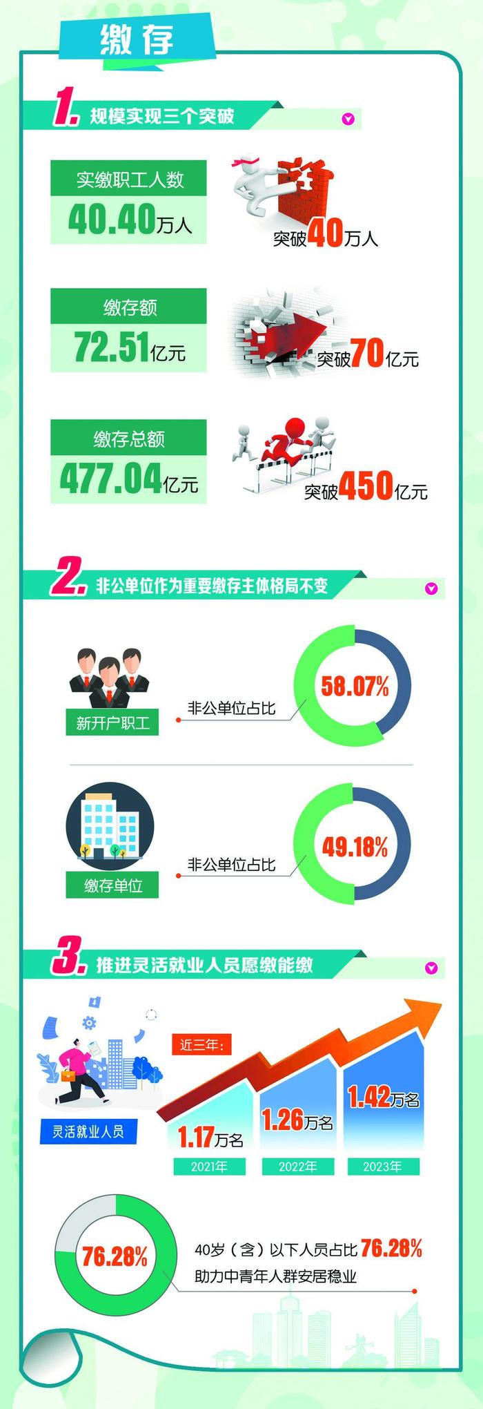 菏泽市公积金 新浪网