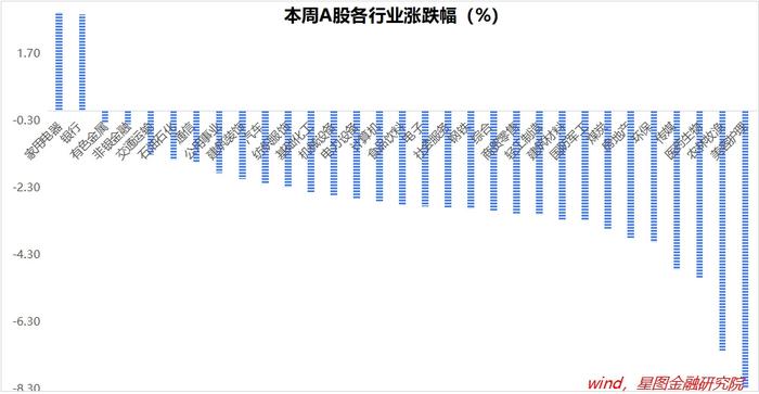 下周，把握住这个机会！