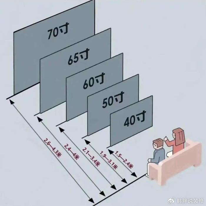 70寸比65寸电视比较图图片