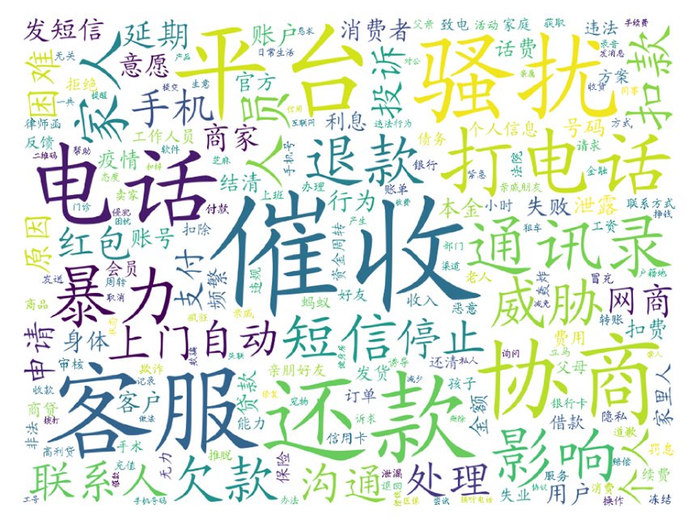 15",看看是谁最坑消费者?|大数据|云图|投诉量_新浪新闻