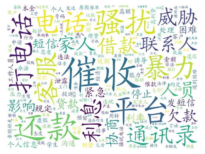 15",看看是谁最坑消费者?|大数据|云图|投诉量_新浪新闻