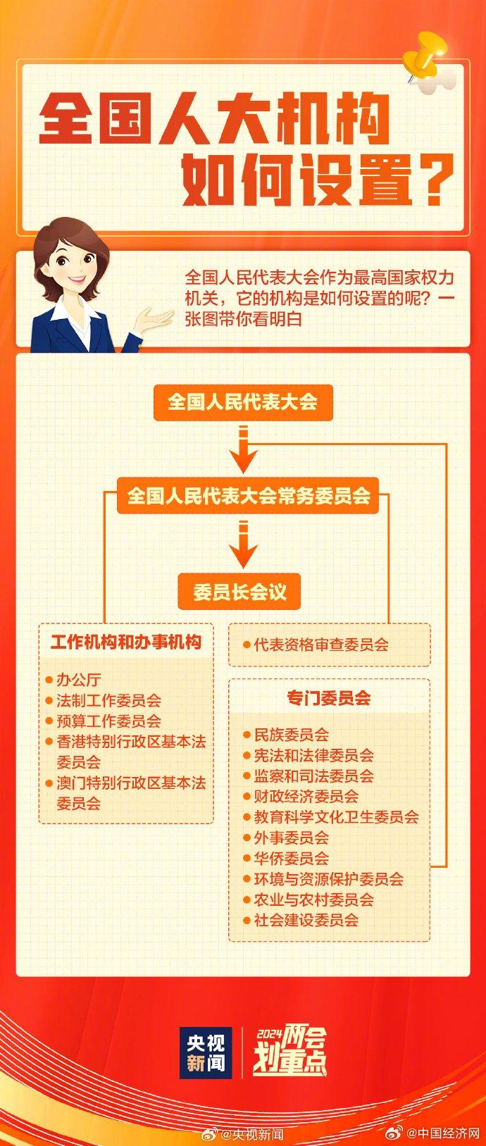 什么是全国人民代表大会?人大代表是如何产生的?